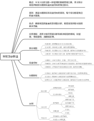 MECE分析法