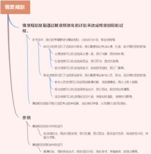 情景规划