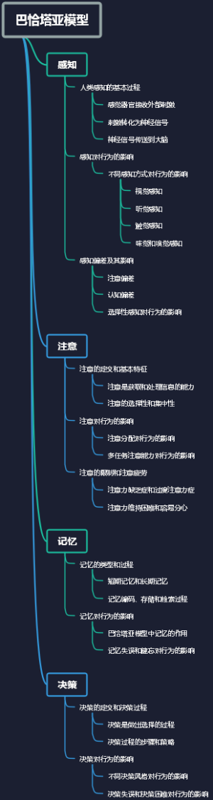 巴恰塔亚模型