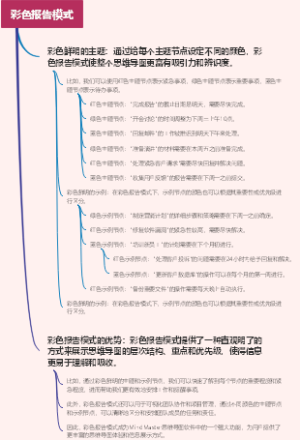 彩色报告模式
