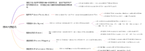 精益六西格玛