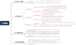 EDF模型