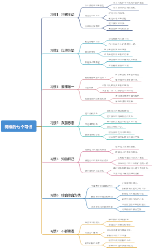 柯维的七个习惯