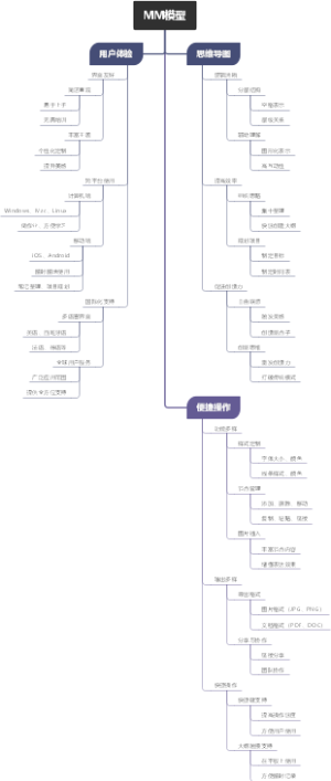 MM模型