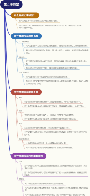 死亡率模型