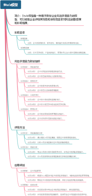 Stulz模型
