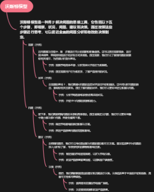 沃斯顿模型