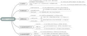 政治及国家风险分析