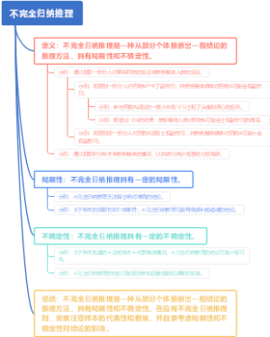 不完全归纳推理