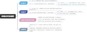 简单枚举归纳推理