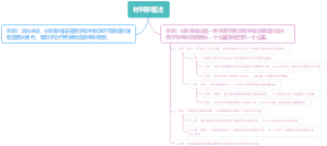 材料移植法