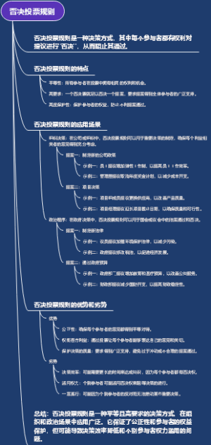 否决投票规则