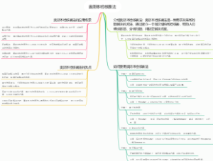 奥斯本检核表法