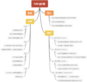 NM法S型