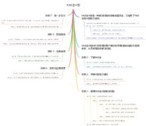 NM法H型