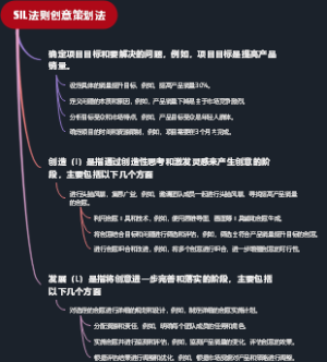 SIL法则创意策划法