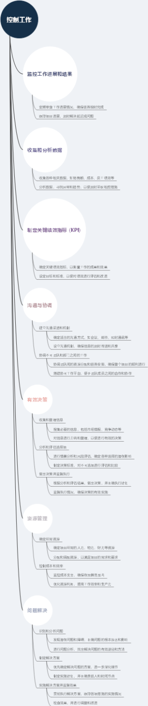 控制工作