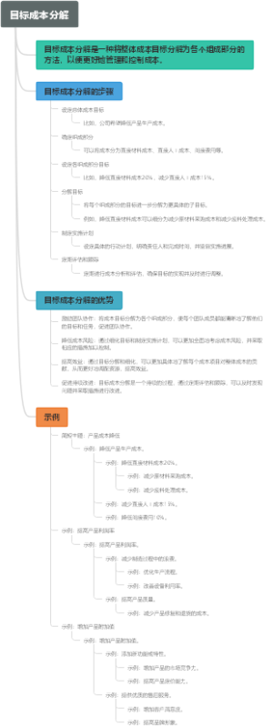目标成本分解