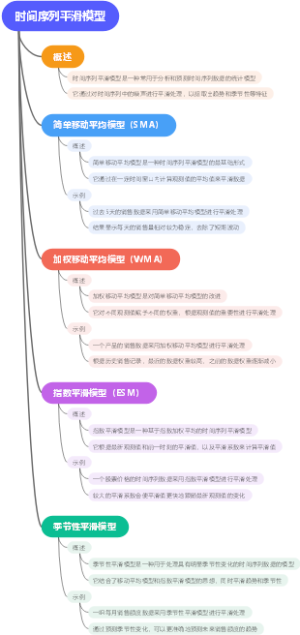 时间序列平滑模型