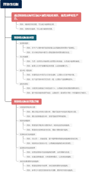 预防性控制