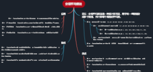 分段平均数法