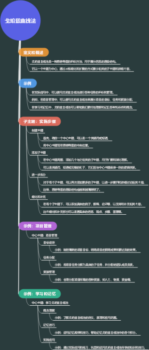 戈珀兹曲线法