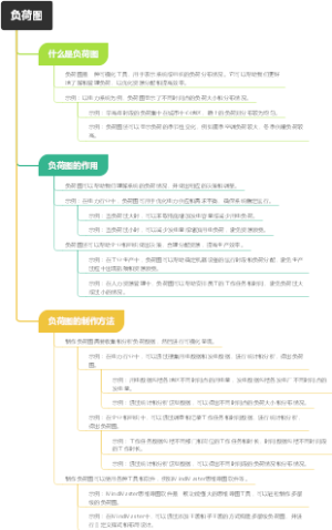 负荷图