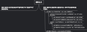 福特主义