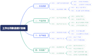 工作日形象进度计划表