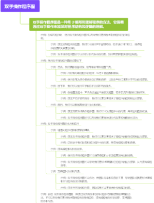 双手操作程序图