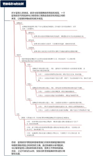 管理疏忽与危险树