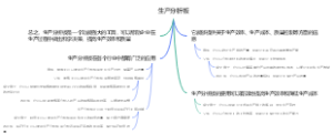 生产分析板