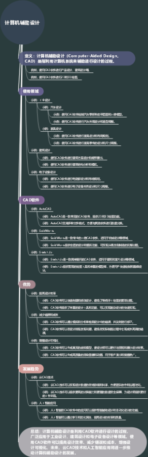 计算机辅助设计