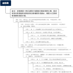 途程表