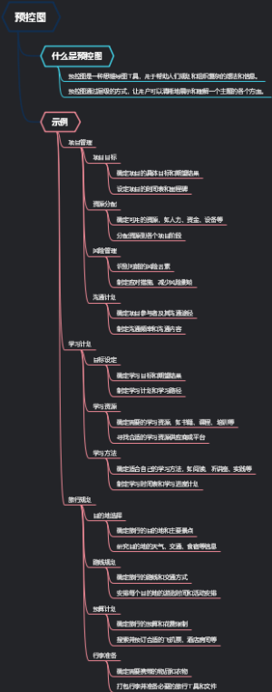预控图