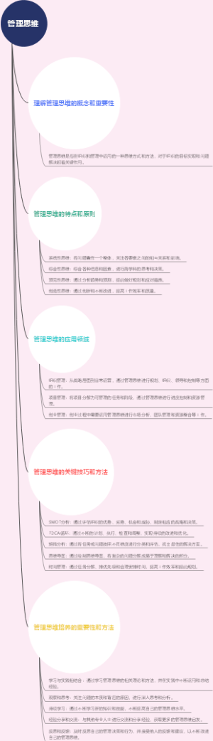 管理思维