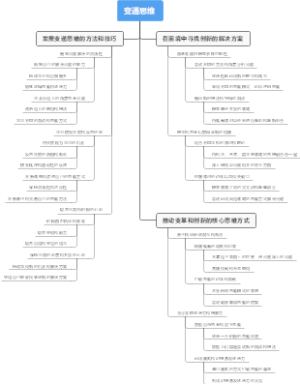 变通思维