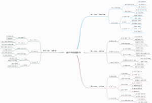 诺兰的阶段模型