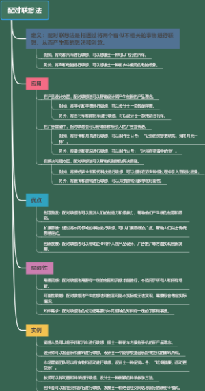 配对联想法