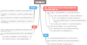 权变思维方法