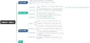 贝塔朗菲的一般系统论