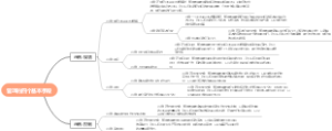 管理的四个基本手段