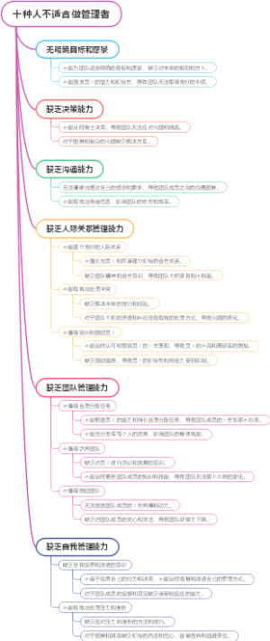 十种人不适合做管理者