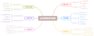 企业经营管理六要素
