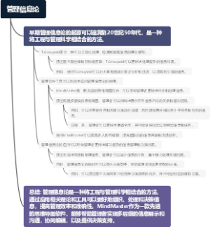 管理信息论