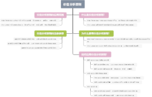 价值分析原则