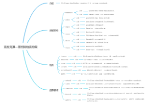 克拉克洪—斯托特柏克构架