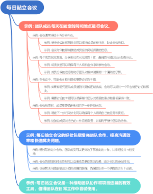 每日站立会议