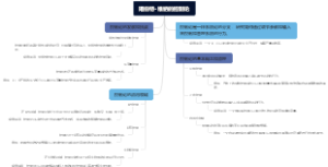 诺伯特·维纳的控制论