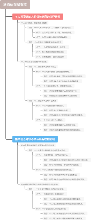 状态依存所有权